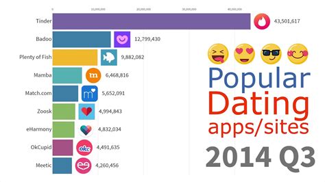 The 5 Best Online Dating Sites in the Philippines .